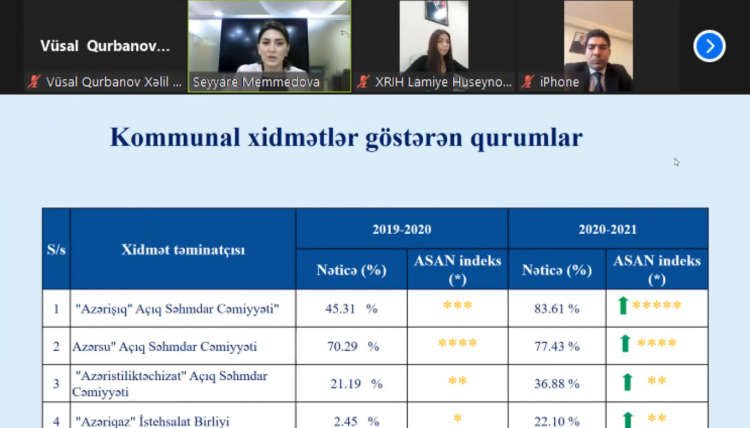 “Azərişığ”ın göstərdiyi xidmətlər 5 ulduz aldı